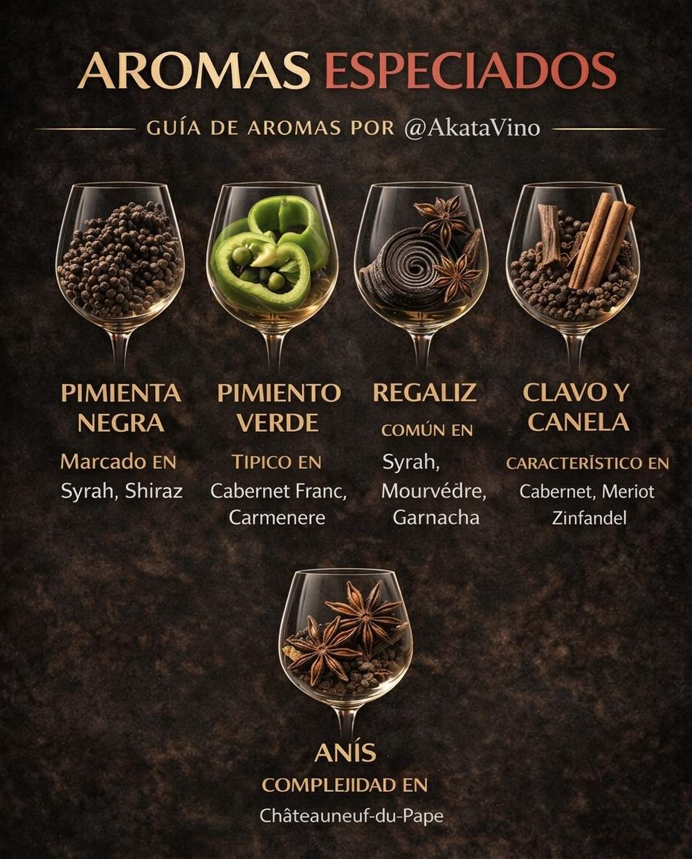 Guía Aromas del Vino